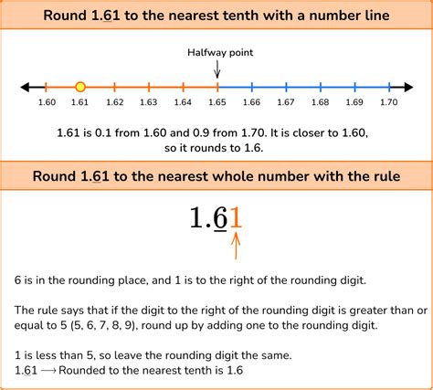 randbetween with decimals|rounding to 0 decimal place.